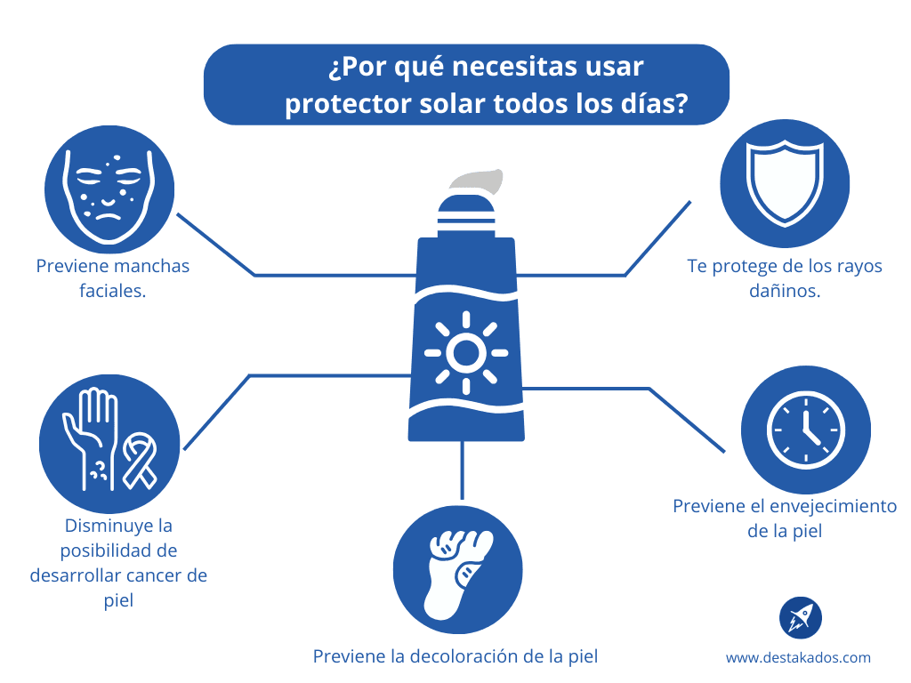 Guía de uso de protector solar: beneficios, cómo aplicar y todo lo que debes saber